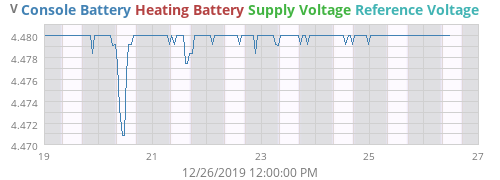 voltage