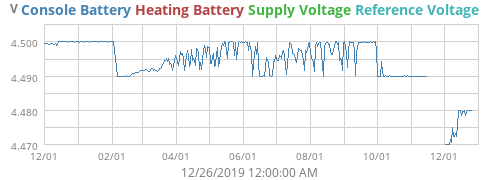 voltage